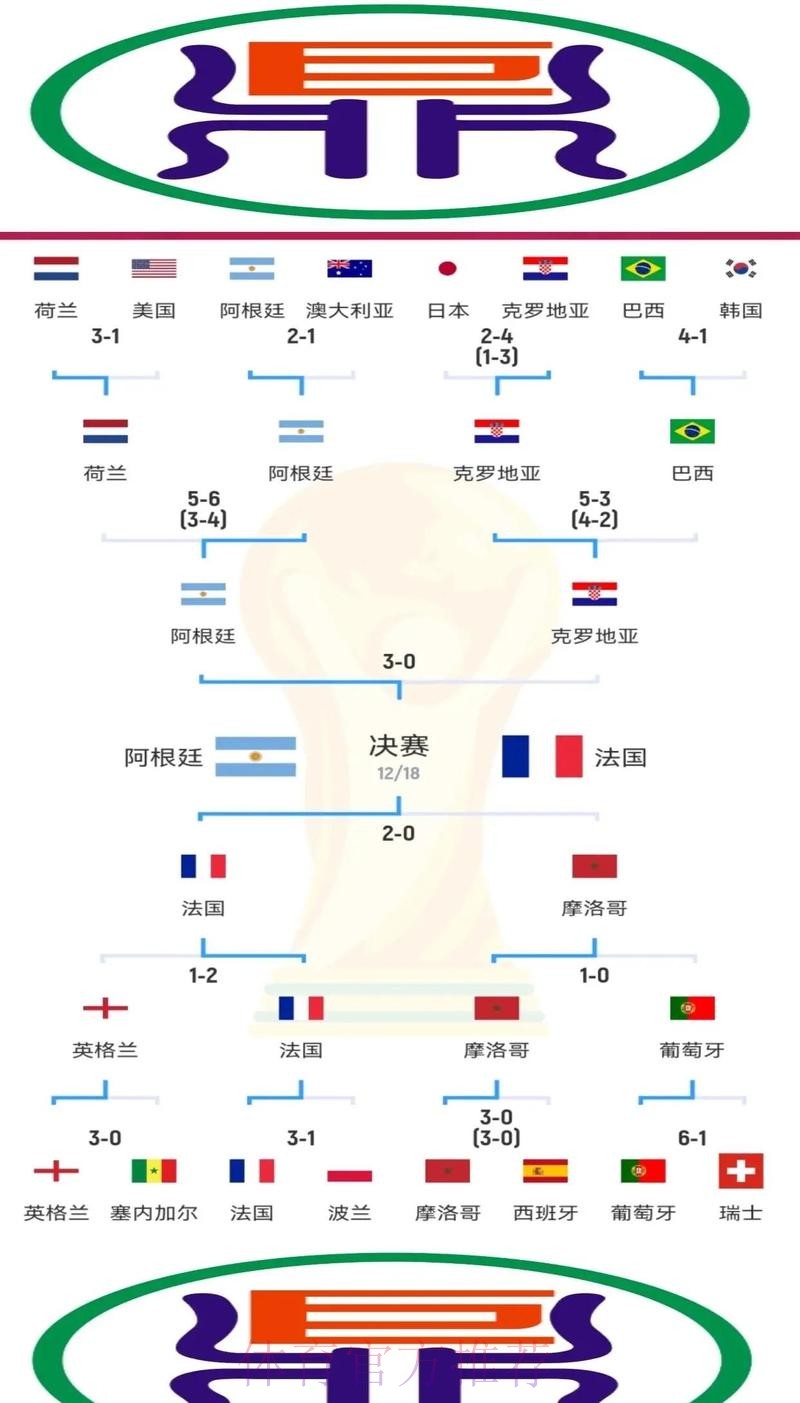 全面解析世界杯下注平台优势和差异 비교