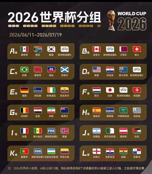 2026美加墨世界杯胜负预测准不准