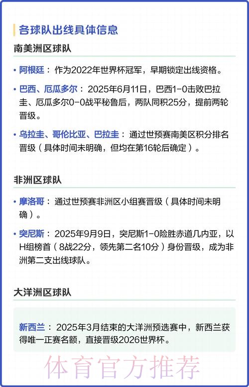 2026美加墨世界杯加拿大球队名单